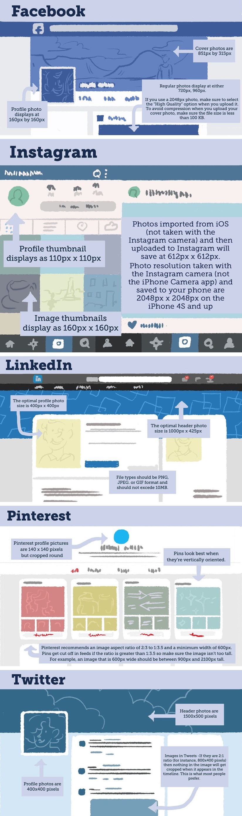 GALERIJA: Kako postići najbolju kvalitetu slika na društvenim mrežama