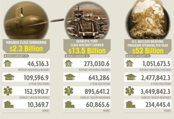 Nema se para: Jedna podmornica vrijedi 100 tisuća školovanih