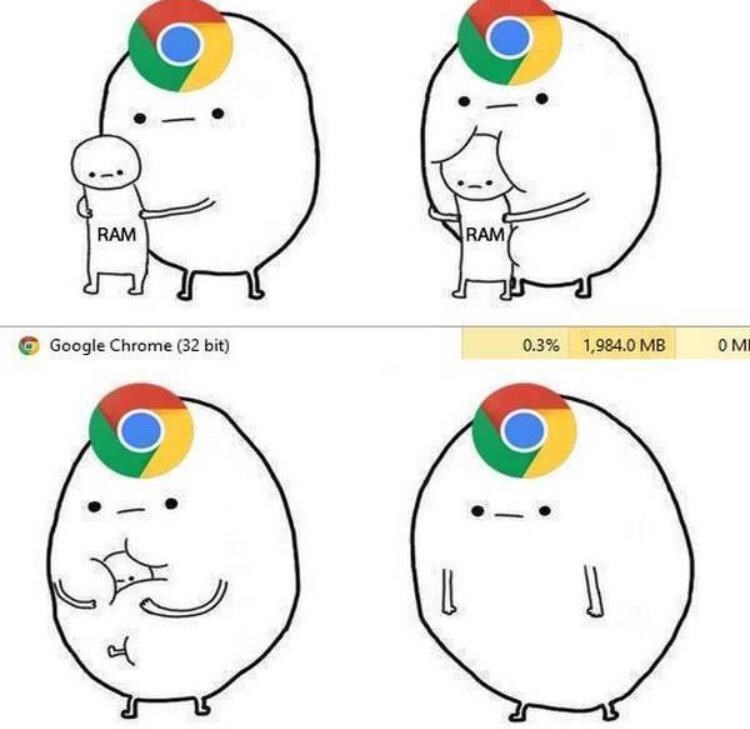 Google Chrome: Čudovište koje ždere memoriju