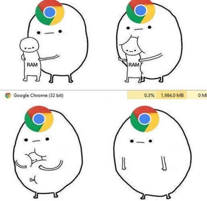 Google Chrome: Čudovište koje ždere memoriju
