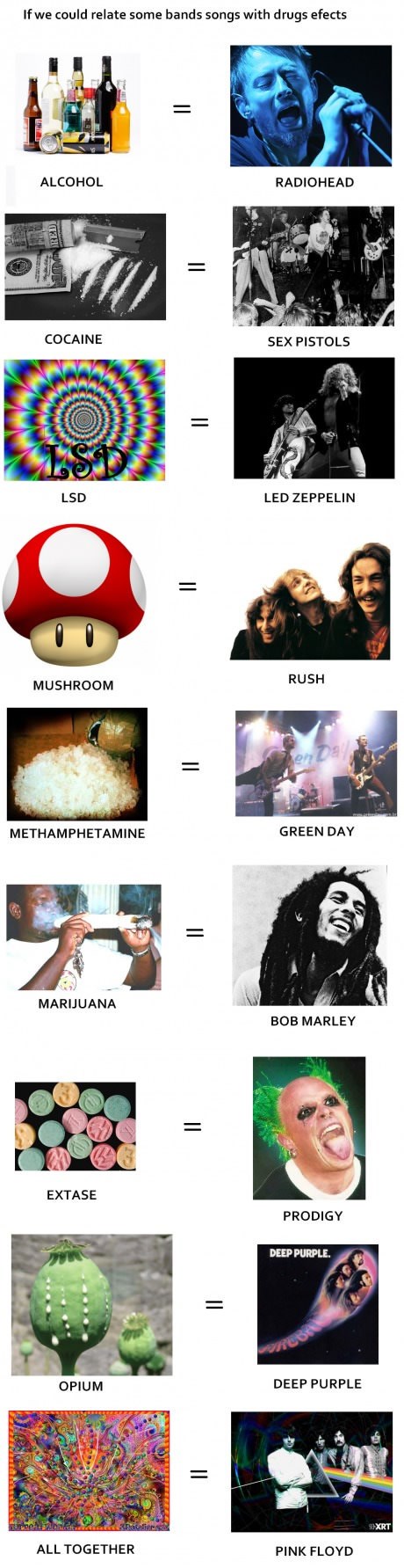 Koja droga ide uz koji bend?