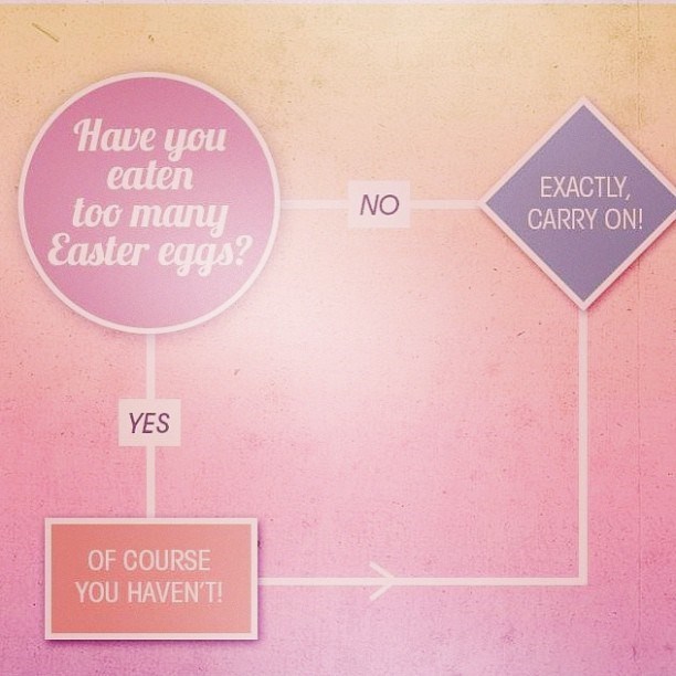 Kako funkcionira uskrsno prežderavanje