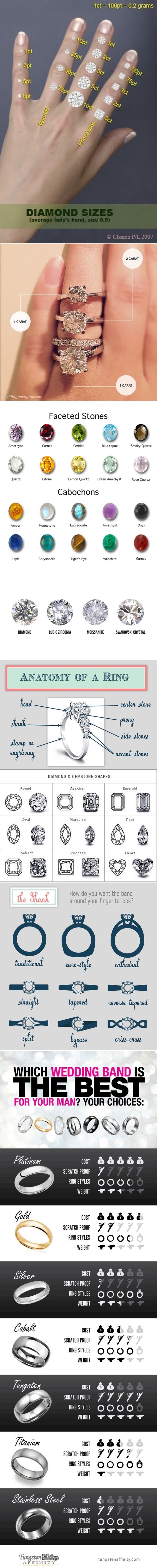 Galerija: Rekli ste sudbonosno DA? Naučite birati prstenje!