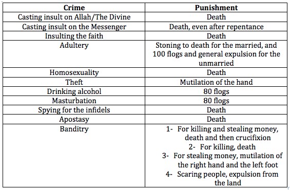 Zločin i kazna po ekstremistima