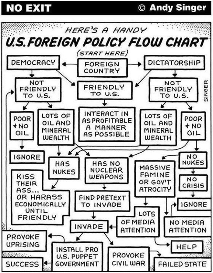 Recept američke vanjske politike