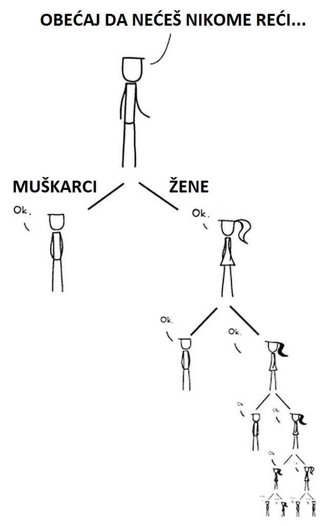 Jedna od najvećih razlika između muškaraca i žena