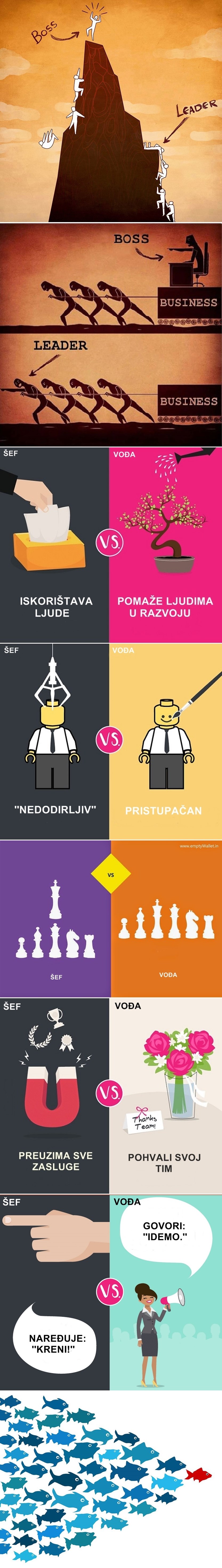 GALERIJA: Abeceda za šefove - obavezan priručnik