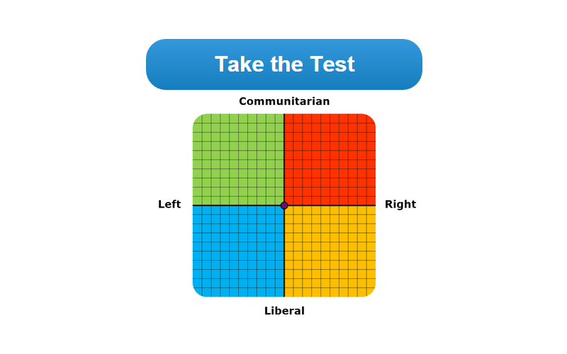 TEST: Jesi li desničar ili komunjara?