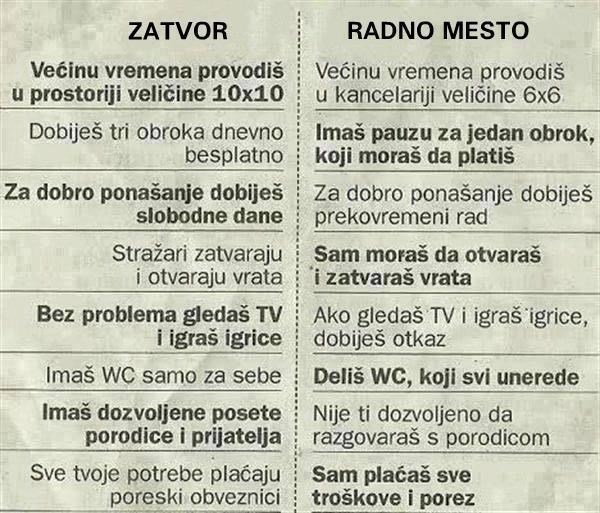 Zatvor je bolji od radnog mjesta