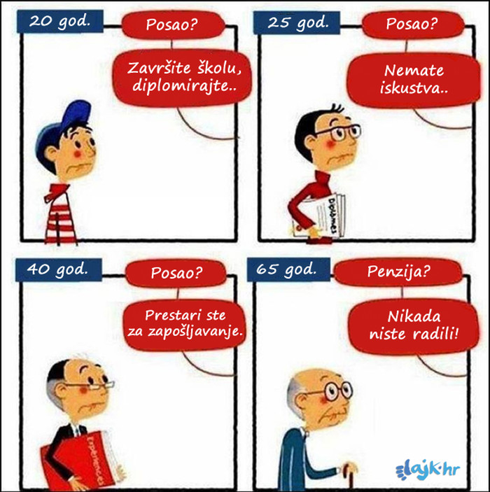 Zapošljavanje u Hrvatistanu