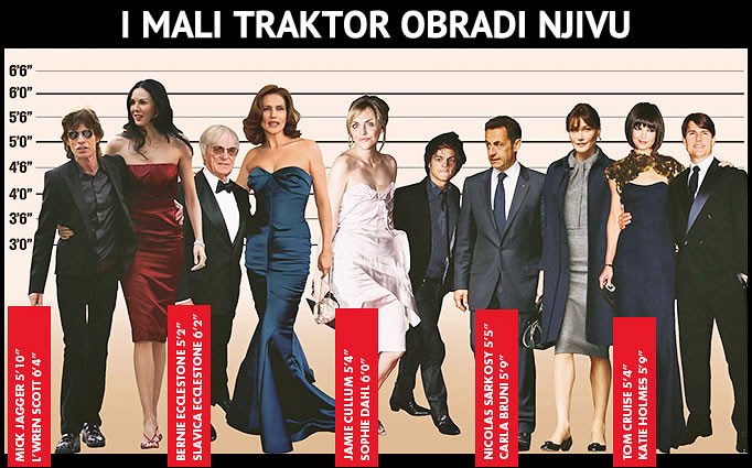 Visoke žene, niski muškarci: Centimetri se nadoknade nulama