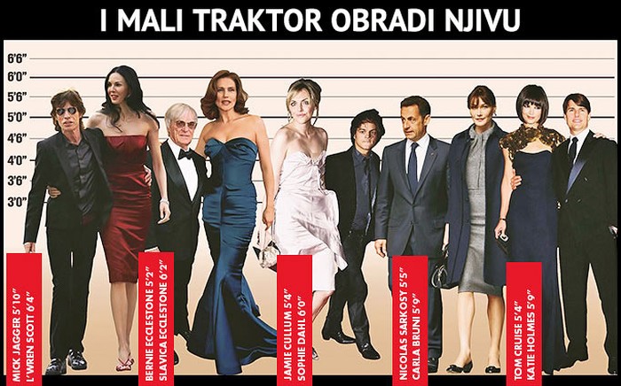 Visoke žene, niski muškarci: Centimetri se nadoknade nulama