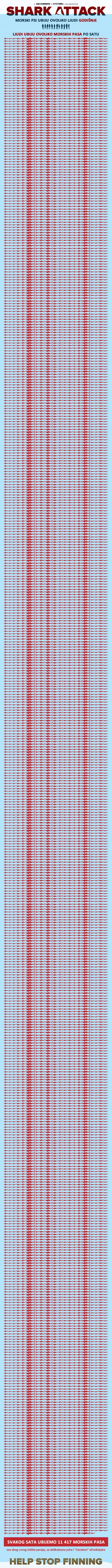 Čovjek je najveće zlo koje je zadesilo morske pse u sve milijune godina koliko postoje!