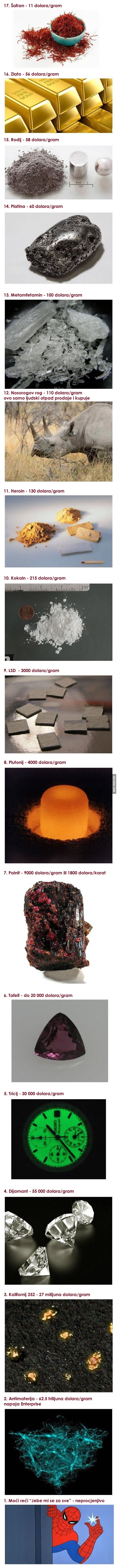 GALERIJA: Ovo su najskuplje stvari na svijetu