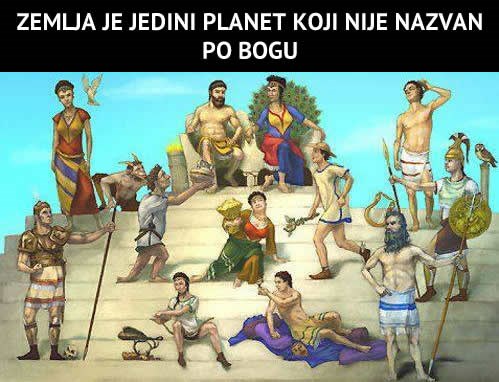 Po kome je Zemlja dobila ime?