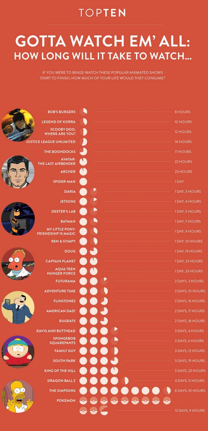Evo koliko ćete vremena potrošiti na gledanje svih epizoda crtića