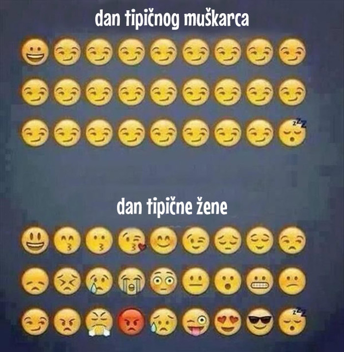 Dan žene vs. dan muškarca