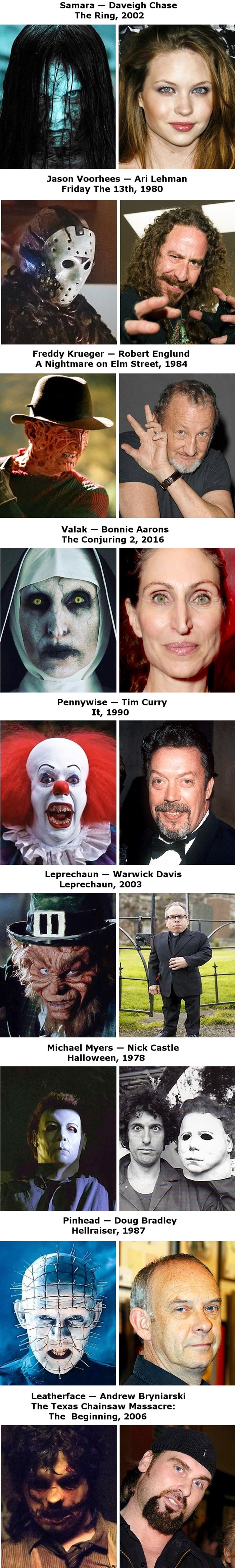 Ovako izgledaju likovi iz poznatih horor filmova u stvarnom životu