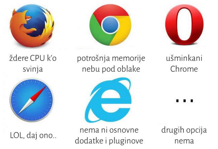 Što je s browserima, nitko ne zna programirati?