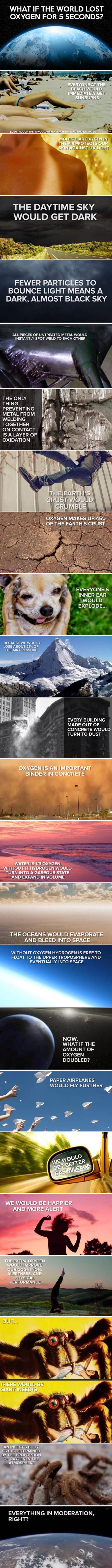 Što bi se dogodilo da nestane kisika?