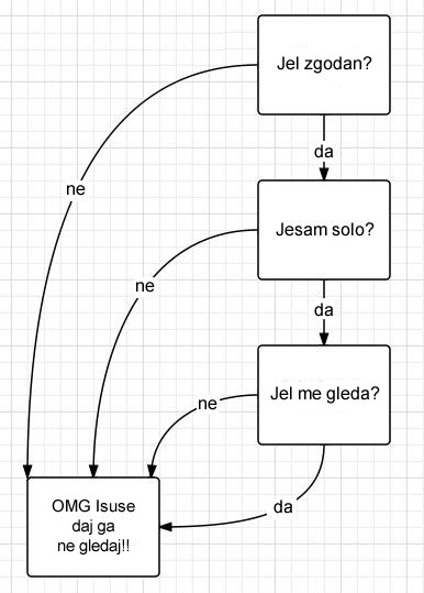 Flert na ženski način