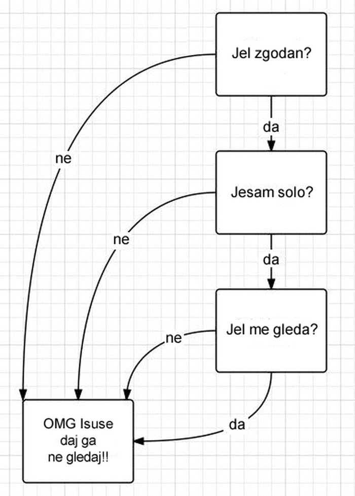 Flert na ženski način
