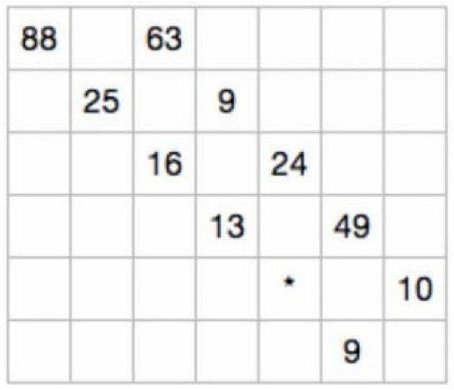 Imate li vi rješenje zadatka kojeg gotovo nitko ne zna riješiti? Koji broj fali na označenom polju?