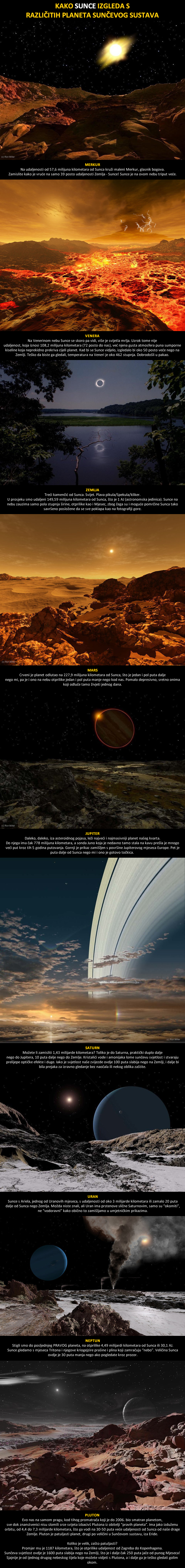 Kako Sunce izgleda s ostalih planeta Sunčevog sustava?