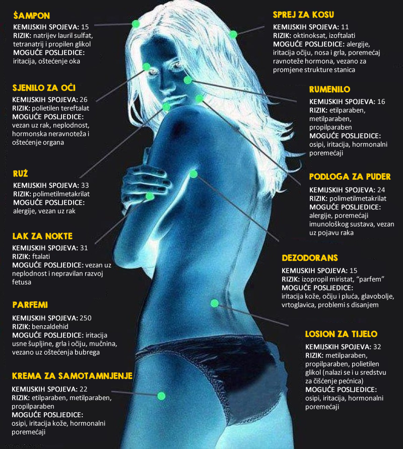 ŽENE, PAŽNJA! Ovo stavljate u sebe šminkom i kozmetikom!