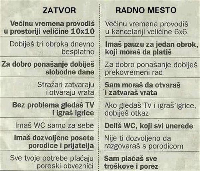 Zatvor bolji od radnog mjesta