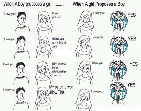 Muškarci ne znaju reći NE