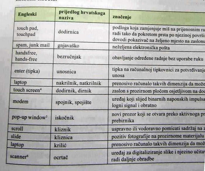 Bizarni novohrvatski: Gnjavaško je spam pošta?