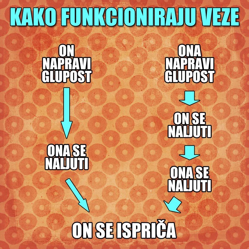 Okrutna istina o vezama