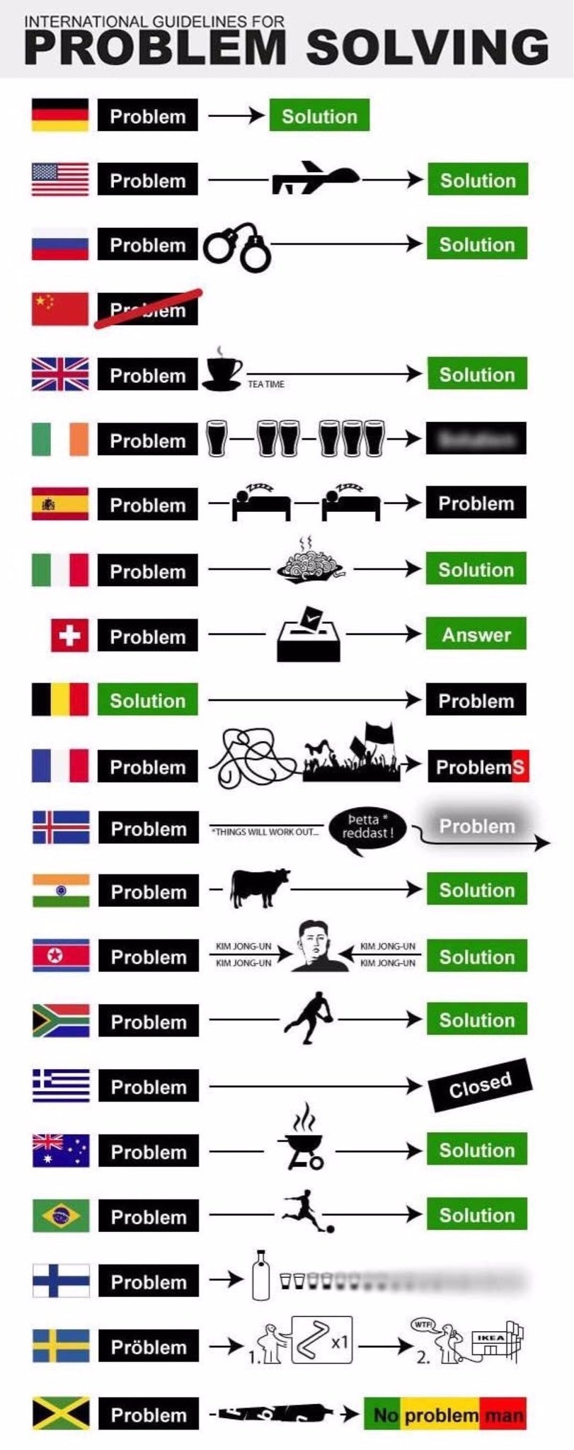 Kako bi se Hrvatska uklopila među ove majstore?