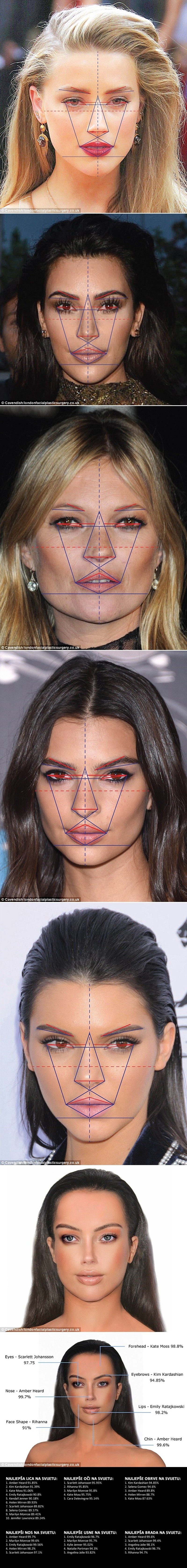 Računalo je odabralo deset najljepših lica na svijetu pa nacrtalo žensko savršenstvo