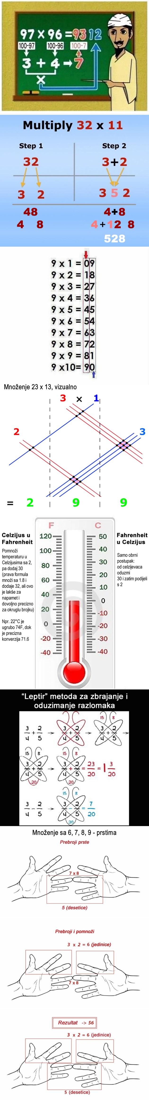 Slatki matematički trikovi koje vam učitelji nisu otkrili