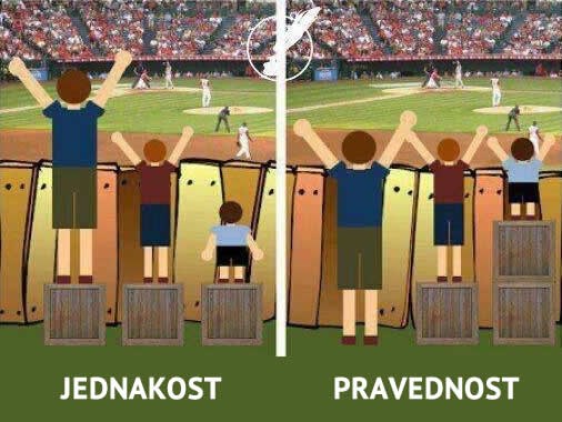 Jednakost i pravednost nisu isto