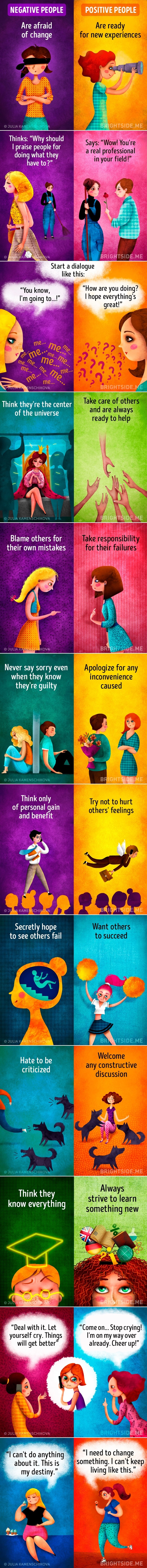 Prava razlika između uspješnih i neuspješnih ljudi