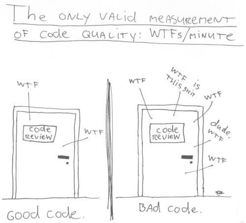 Mjerna jedinica za kvalitetu programskog koda: WTF