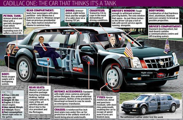 Obamin auto-tenk: U utrobi blindiranog Cadillaca