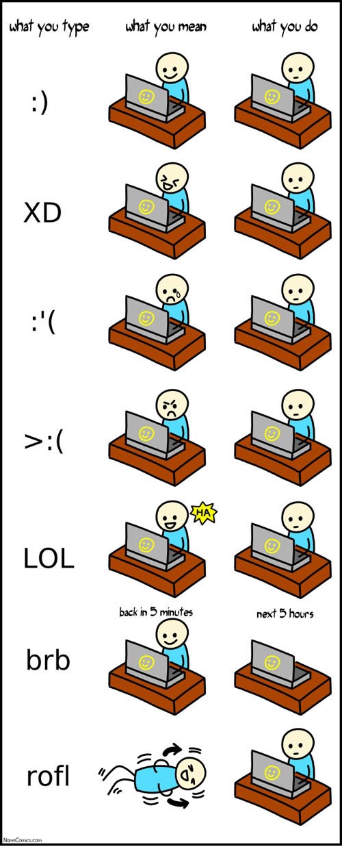 Realnost komunikacije preko neta