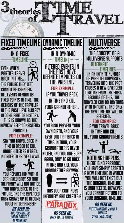 Upoznaj tri teorije putovanja kroz vrijeme