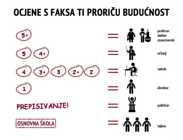 Kako postati Hrvatski Tajkun: Manje škole, više para