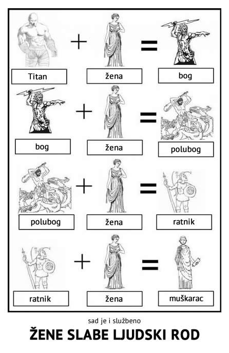 Istraživanje pokazalo: Žene oslabljuju ljudski rod