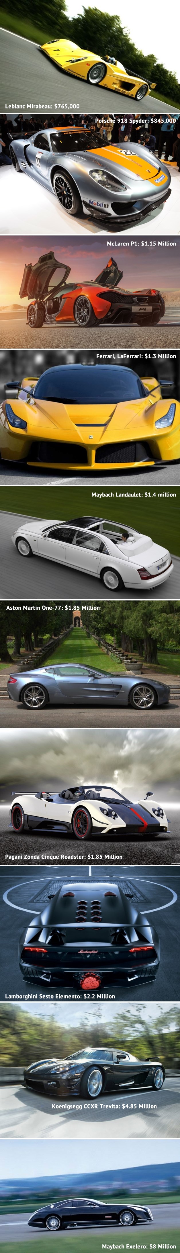 Top 10 najskupljih automobila na svijetu