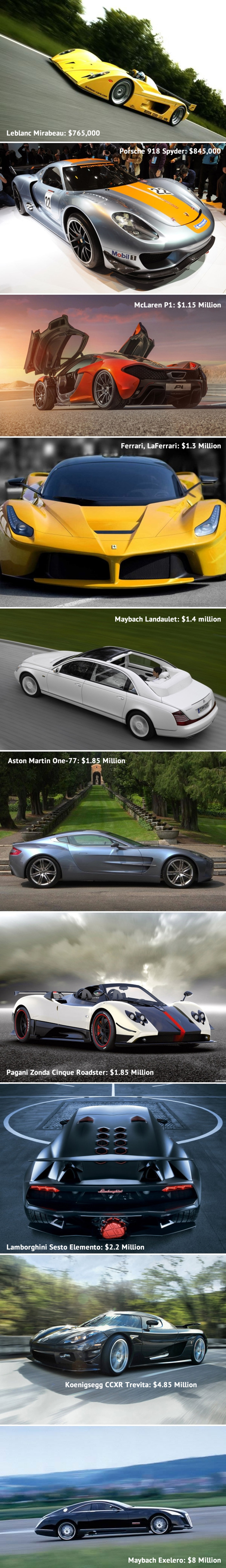 Top 10 najskupljih automobila na svijetu