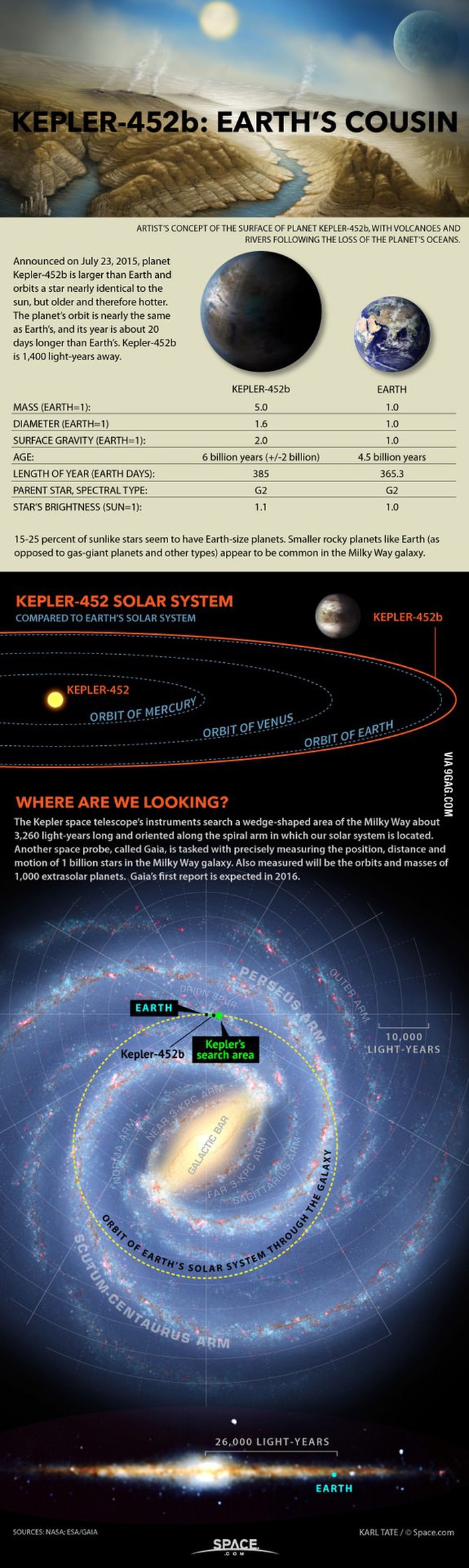 Kepler i Zemlja, prijatelja dva