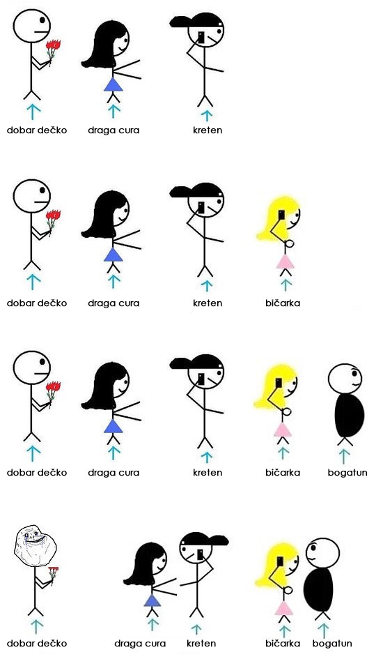 Ljubav uvijek ima isti kraj