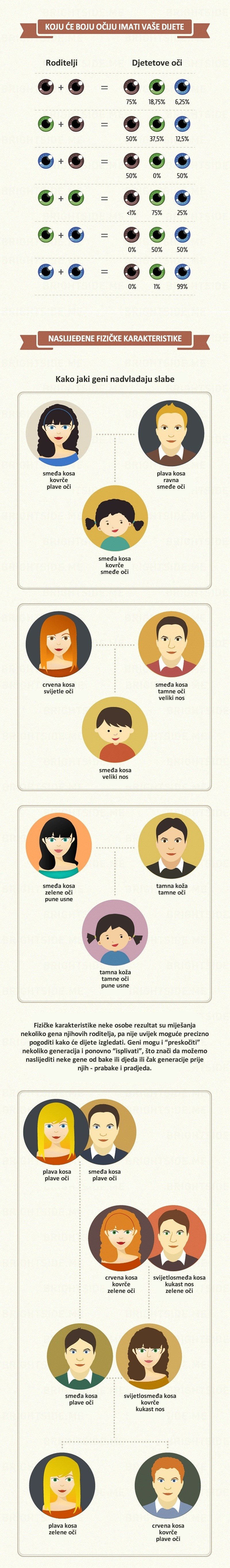 Želite li znati kako će vam izgledati dijete? Postoji trik koji će vam pomoći!