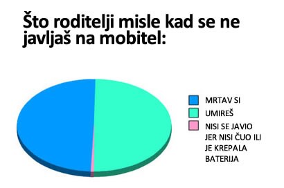 Kad se histeričnoj mami ne javiš na mob